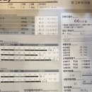 한그루한의원 네이버블로그