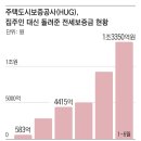 대신공사 이미지