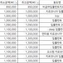 서울온그린치과의원 이미지