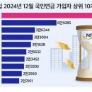 한국철도유통(영1)