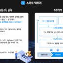 달성현대서비스