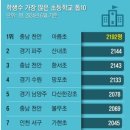 천안아름초등학교 이미지