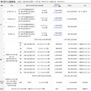 울산H병원 이미지