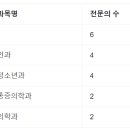 화명마취통증의학과의원 이미지