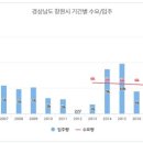 남도아파트 이미지