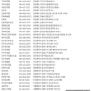 올리브영 김천시청점 이미지