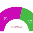 산서농협 앞 네이버블로그