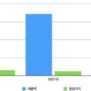 엘제이에이치1