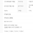 수목토아파트 네이버블로그