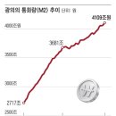 李 정부 첫 9개월 통화량 158조 늘어...돈 많이 풀리면 당신이 가난해지는 이유 [손진석의 머니워치] 이미지