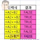 엑셀의 기본적인 수식과 함수 사용법 이미지