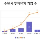 새빛정보기술 네이버블로그