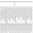늘조은이비인후과의원 이미지