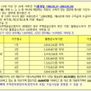 평택청북 LH B12단지 이미지