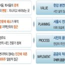비전종합관리 이미지