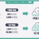 두뇌과학영어전문학원 이미지