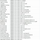 엠밸리서울치과의원 이미지