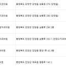 유재용치과의원 이미지