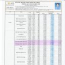 병점역신한공인중개사사무소 이미지