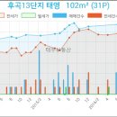 이원규내과의원 이미지