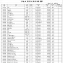 성지유치원 이미지