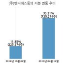 (주)엔디에스 이미지