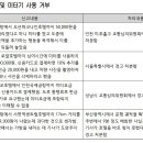 작년, K-음식점 바가지당한 외국인 관광객 신고 사례 이미지