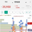 경동실업