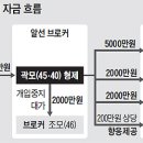 명인어린이집 이미지