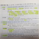 인천국제공항 논란 정리 (스압주의) 이미지