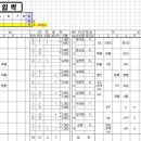 경포중학교 이미지