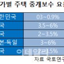 우리부동산중개 이미지