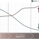 P&P(피앤피) 이미지