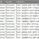 디지틀영상제작소에디트 | 전국 동영상제작업체 주소록, 전화번호부, 팩스번호 DB