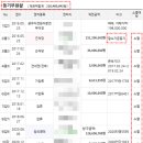 휴마트 괴정점 이미지