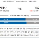 1월27일 해외축구 프리메라리가 세리에A 분석 레알소시에다드 라요바예카노 아탈란타 우디네세 이미지