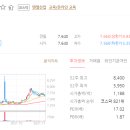 주식회사 올리브메디칼 티스토리