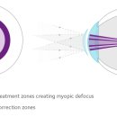 대전스위스안경원 이미지