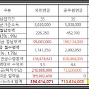 팩트체크 37. 공무원연금이 국민연금과 통합하면 공무원은 더 유리해 진다? 이미지