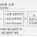 회계법인혜안 이미지