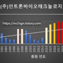 (주)인트론바이오테크놀로지 이미지