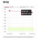 푸른세탁 | 쥬비스후기 2주차 2.6키로추가감량 쥬비스인천점