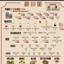 내서읍382 이미지