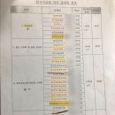 동의대학교 영상정보대학원 | [대학원 합격후기] 외국어로서의 한국어교육학과 합격후기 &amp; 준비 과정 공유