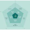 선한가르침이투스수학학원 | 대전재수학원 대전유성 이투스247 후기