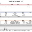 2022년 6월 활동보고 및 운영위회의 이미지