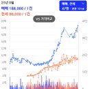 GS25 문래공원점 | 초역세권 &#39;문래 자이&#39; 아파트 가이드: 전용 84㎡ 구조·커뮤니티·생활편의 한눈에