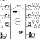 ﻿BACnet (Building Automation and Control network) 이미지