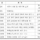 형제합동세무사