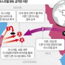 레드라인 이미지